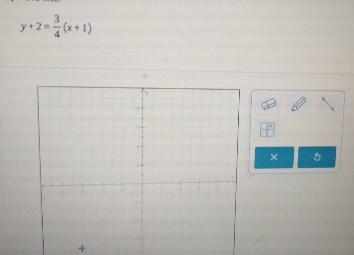 y+2= 3/4 (x+1)
× 
× 
s 
+