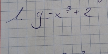 y=x^3+2