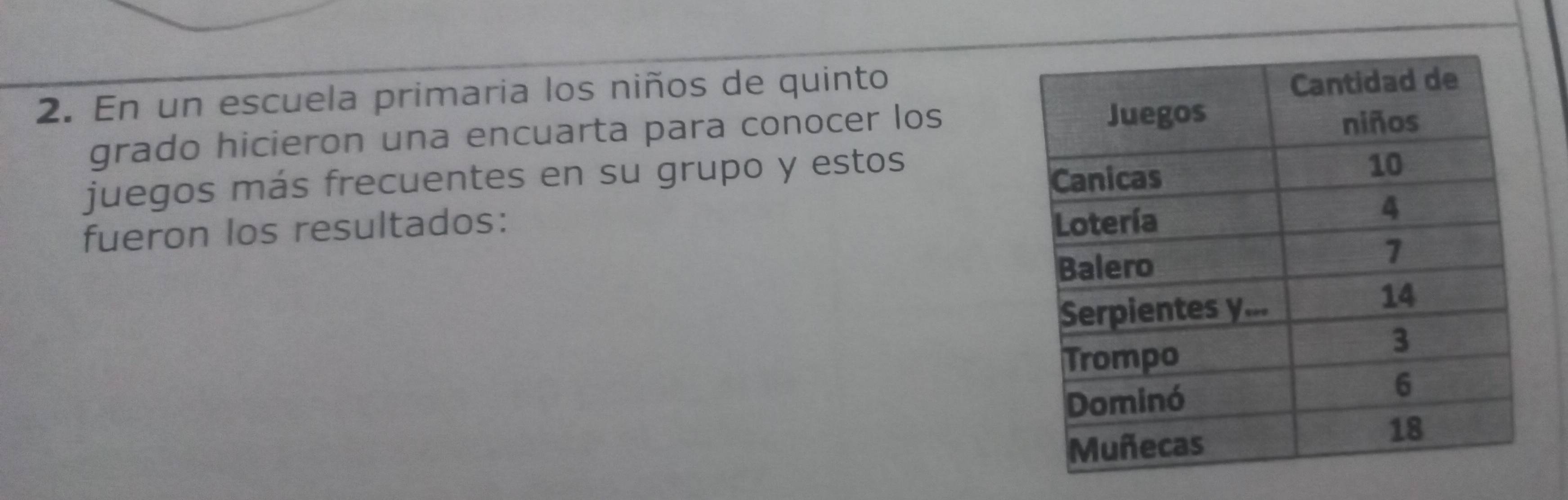 En un escuela primaria los niños de quinto 
grado hicieron una encuarta para conocer los 
juegos más frecuentes en su grupo y estos 
fueron los resultados: