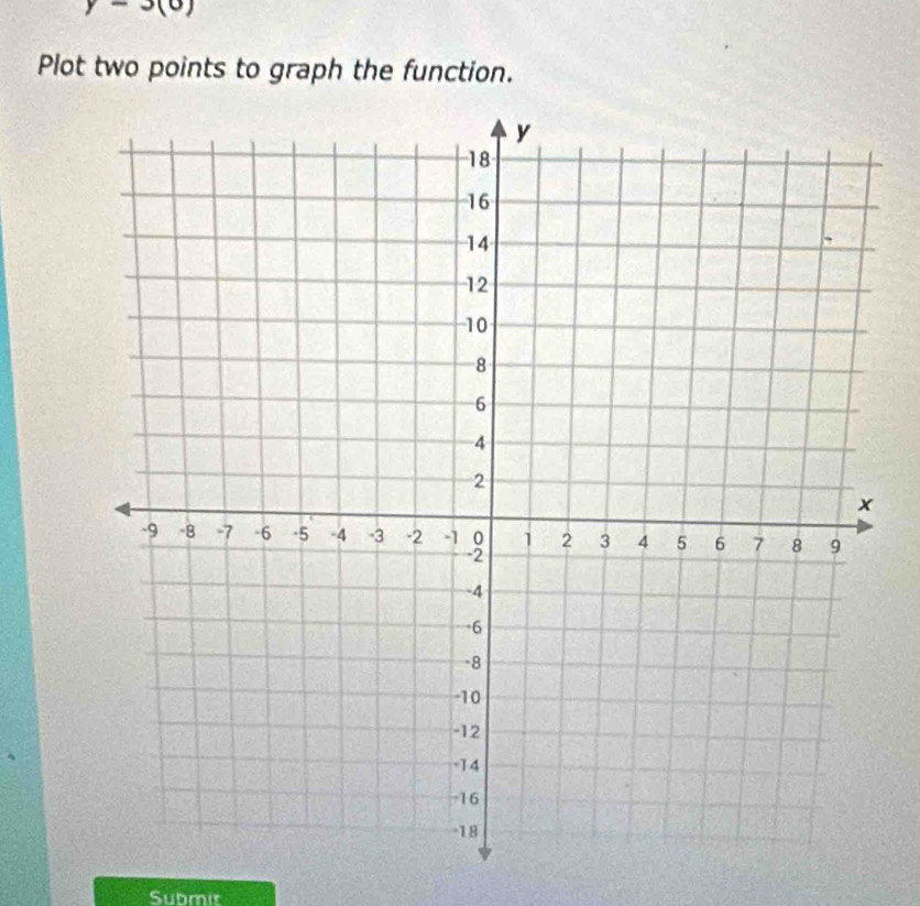 xo) 
Plot two points to graph the function. 
Submit