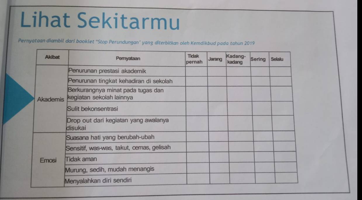 Lihat Sekitarmu 
Pernyataan diambil dari booklet “Stop Perundungan’ yang diterbitkan oleh Kemdikbud pa9