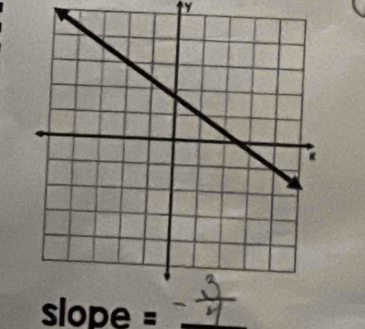 y
slope =