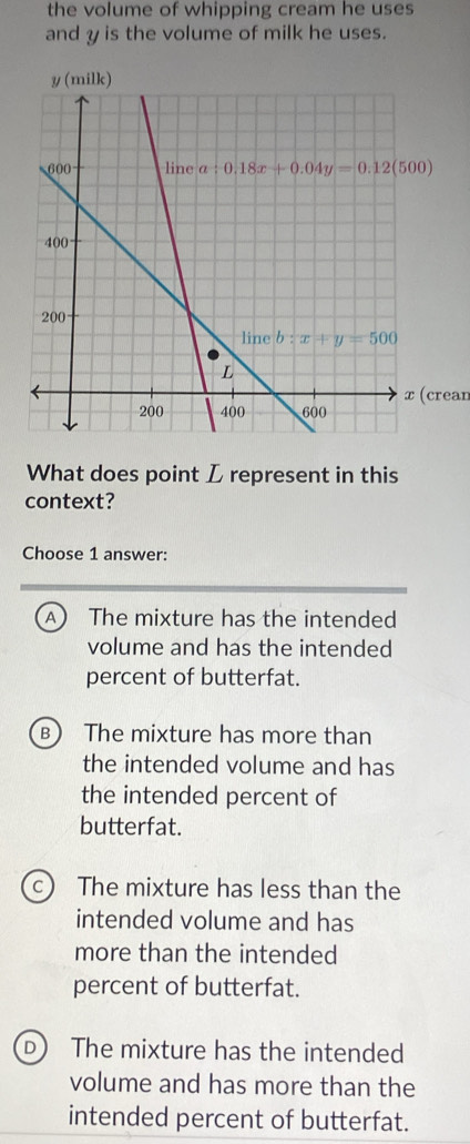 the volume of whipping cream he uses
and y is the volume of milk he uses.
ean
What does point L represent in this
context?
Choose 1 answer:
A The mixture has the intended
volume and has the intended
percent of butterfat.
B) The mixture has more than
the intended volume and has
the intended percent of
butterfat.
c) The mixture has less than the
intended volume and has
more than the intended
percent of butterfat.
D The mixture has the intended
volume and has more than the
intended percent of butterfat.