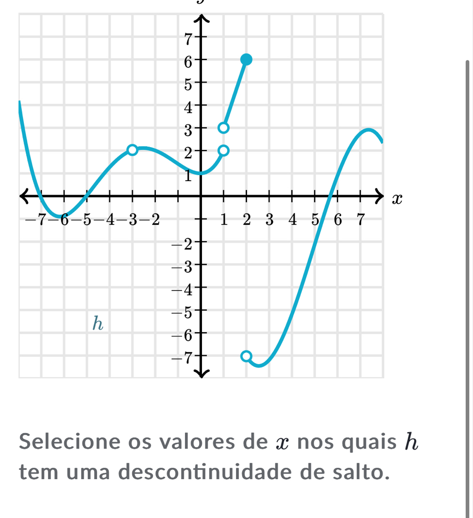 Selecione os valores de x nos quais h 
tem uma descontinuidade de salto.