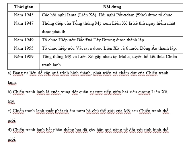 lanh
b) Chiến tranh lạnh là cuộc xung đột quân sự trực tiếp giữa hai siêu cường Liên Xô,
Mỹ
c) Chiến tranh lạnh xuất phát từ âm mưu bá chủ thể giới của Mỹ sau Chiến tranh thể
giới
d) Chiến tranh lạnh bất phân thắng bại đã gây hậu quả năng nề đổi với tình hình thể
giới