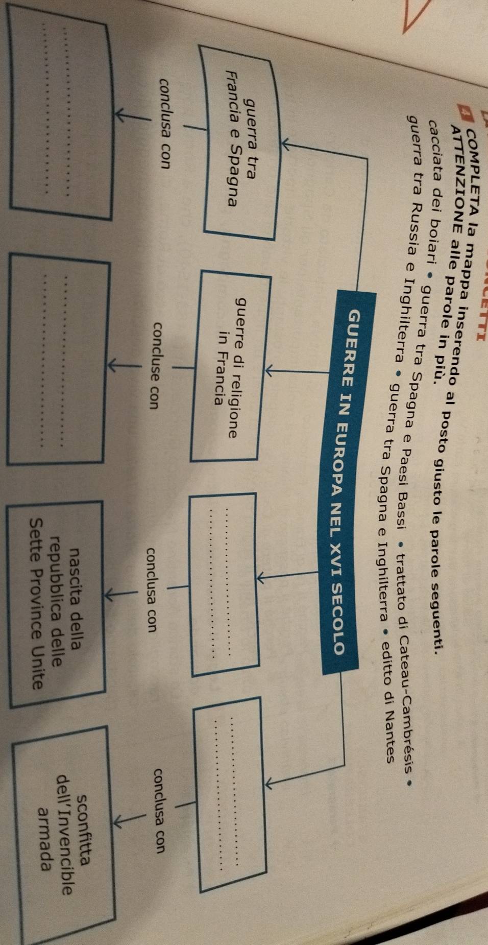 TI 
COMPLETA la mappa inserendo al posto giusto le parole seguentí. 
ATTENZIONE alle parole in più. 
cacciata dei boiari • guerra tra Spagna e Paesi Bassi • trattato di Cateau-Cambrésis 
guerra tra Russia e Inghilterra • guerra tra Spagna e Inghilterra • editto di Nantes 
GUERRE IN EUROPA NEL XVI SECOLO 
guerra tra 
Francia e Spagna 
guerre di religione_ 
_ 
in Francia 
_ 
_ 
conclusa con concluse con conclusa con 
conclusa con 
_ 
nascita della sconfitta 
_ 
_repubblica delle dell’ Invencible 
_Sette Province Unite armada