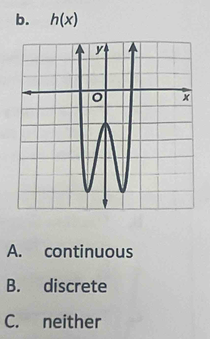 h(x)
A. continuous
B. discrete
C. neither