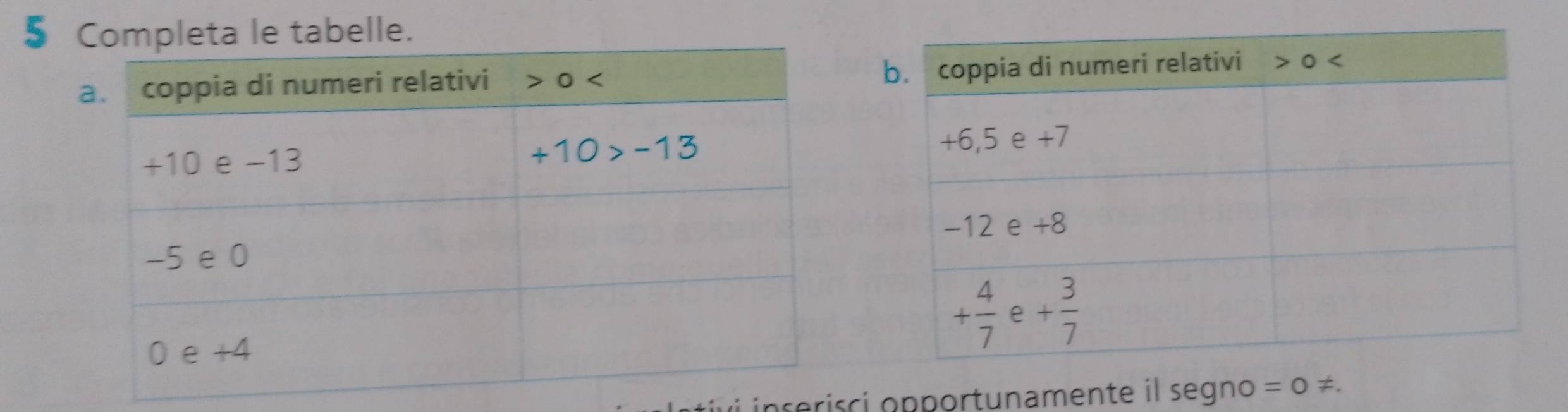 § Completa le tabelle.
vi inserisci opportunamente il segno =0 ≠,