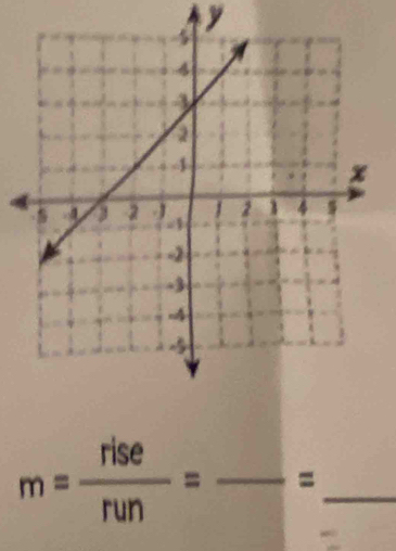 m= rise/run =frac =