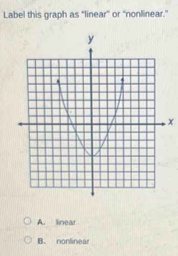 Label this graph as “linear” or “nonlinear.”
. ×
A. linear
B. nonlinear