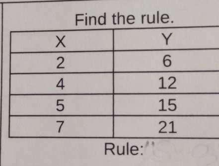 Find the rule. 
Rule: