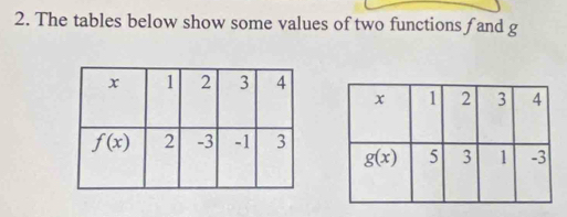 The tables below show some values of two functions f and g