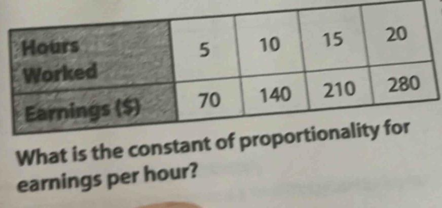 What is the co 
earnings per hour?