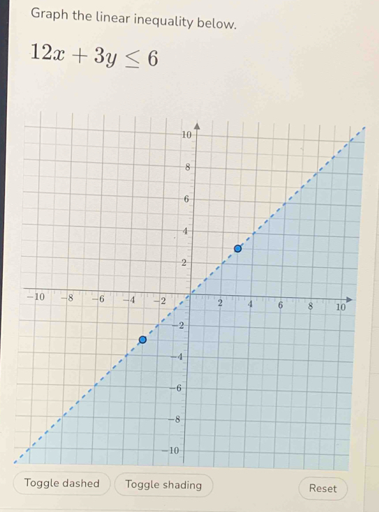 Graph the linear inequality below.
12x+3y≤ 6
Toggle dashed Toggle shading Reset