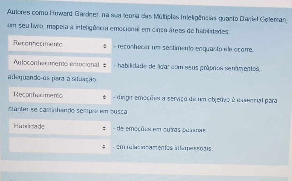 Autores como Howard Gardner, na sua teoria das Múltiplas Inteligências quanto Daniel Goleman,
em seu livro, mapeia a inteligência emocional em cinco áreas de habilidades:
Reconhecimento - reconhecer um sentimento enquanto ele ocorre.
Autoconhecimento emocional - habilidade de lidar com seus próprios sentimentos,
adequando-os para a situação.
Reconhecimento dirigir emoções a serviço de um objetivo é essencial para
manter-se caminhando sempre em busca.
Habilidade - de emoções em outras pessoas.
- em relacionamentos interpessoais.