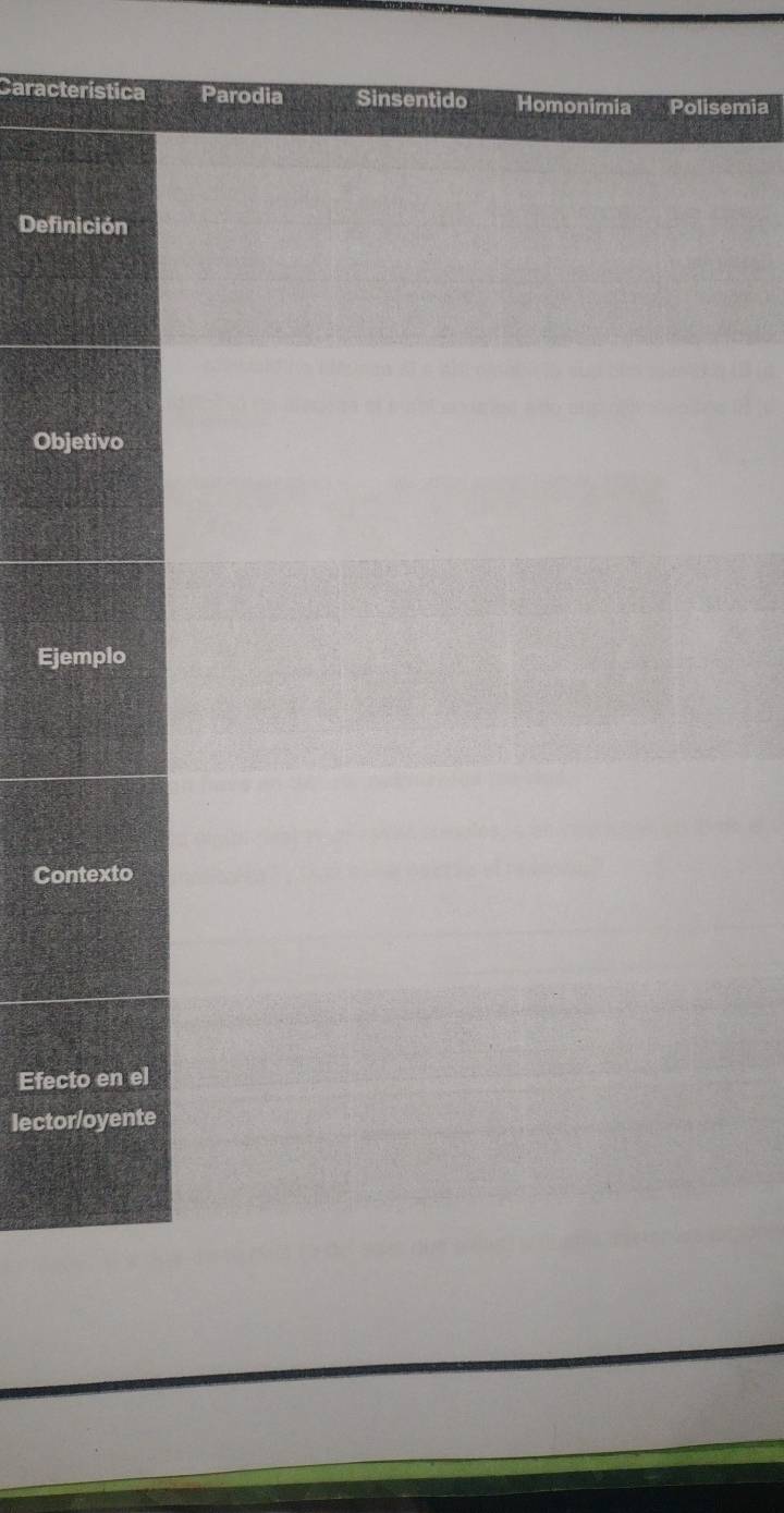 Característica Parodia Sinsentido Homonimia Polisemia
Definición
Objetivo
Ejemplo
Contexto
Efecto en el
lector/oyente