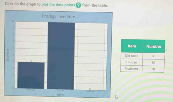 Click on the graph to plot the data points _ from the table. 
Prodigy Inventory