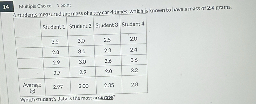 4 times, which is known to have a mass of 2.4 grams. 
Which student's data is the most