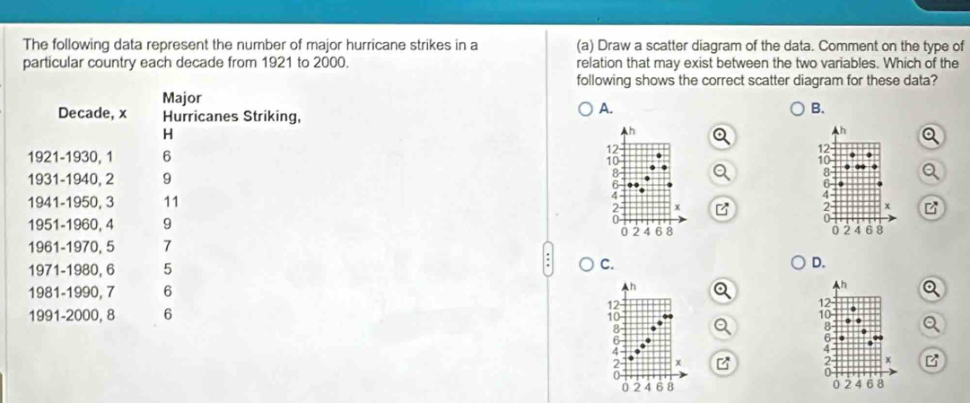 The following data represent the number of major hurricane strikes in a (a) Draw a scatter diagram of the data. Comment on the type of
particular country each decade from 1921 to 2000. relation that may exist between the two variables. Which of the
following shows the correct scatter diagram for these data?
Major B.
A.
Decade, x Hurricanes Striking, h Q
H
h
1921-1930, 1 6
12
12
10
1931-1940, 2 9
6 a
1941-1950, 3 11
2 x
x
1951-1960, 4 9 0 2 4 6 8 0 24 68
0
1961-1970, 5 7
1971-1980, 6 5 C. D.
1981-1990, 7 6
h 
h a
12
12
1991 -2000, 8 6
10
19 Q
6
H
x
x B
0
0 2 4 6 8 2 4 6 8