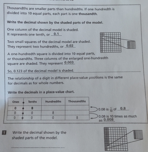 Thousandths are smaller parts than hundredths. If one hundredth is 
divided into 10 equal parts, each part is one thousandth. 
Write the decimal shown by the shaded parts of the model. 
One column of the decimal model is shaded. 
It represents one tenth, or __ 0.1 _. 
Two small squares of the decimal model are shaded. 
They represent two hundredths, or _ 0.02 _. 
A one-hundredth square is divided into 10 equal parts, 
or thousandths. Three columns of the enlarged one-hundredth 
square are shaded. They represent 0.003
So, 0.123 of the decimal model is shaded. 
The relationship of a digit in different place-value positions is the same 
for decimals as for whole numbers. 
Write the decimals in a place-value chart.
0.08 is  1/10 
of _ 0.8 _ 
as 0.08 is 10 times as much 0.008
1 Write the decimal shown by the 
shaded parts of the model. 
_