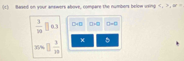 Based on your answers above, compare the numbers below using , , or =
frac 3(10)° 0.3 □ □ >□ □ =□^(a^-)^-)  3/10 
×
30° Ö _ 