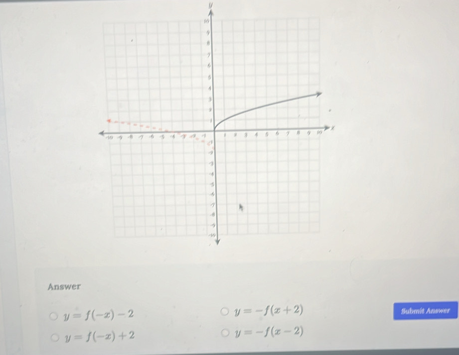 Answer
y=-f(x+2)
y=f(-x)-2 Submit Answer
y=f(-x)+2
y=-f(x-2)