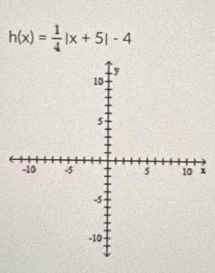 h(x)= 1/4 |x+5|-4
x