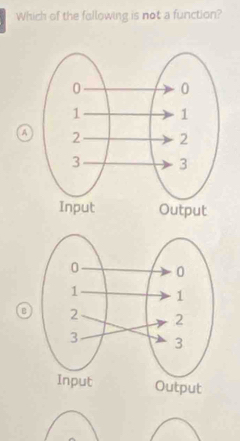 Which of the following is not a function?
a