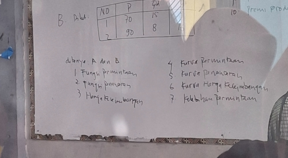 Dle 
10 Premi prod 
dilanya. A dan B 
4 Furva Permintion 
1 Fungh Prminton 5. Furva Penanarah 
2. fungn pnateran 6 Furva Harga kecembrngan 
3 Honga Kximbanpan 
? Fuubhan permintan