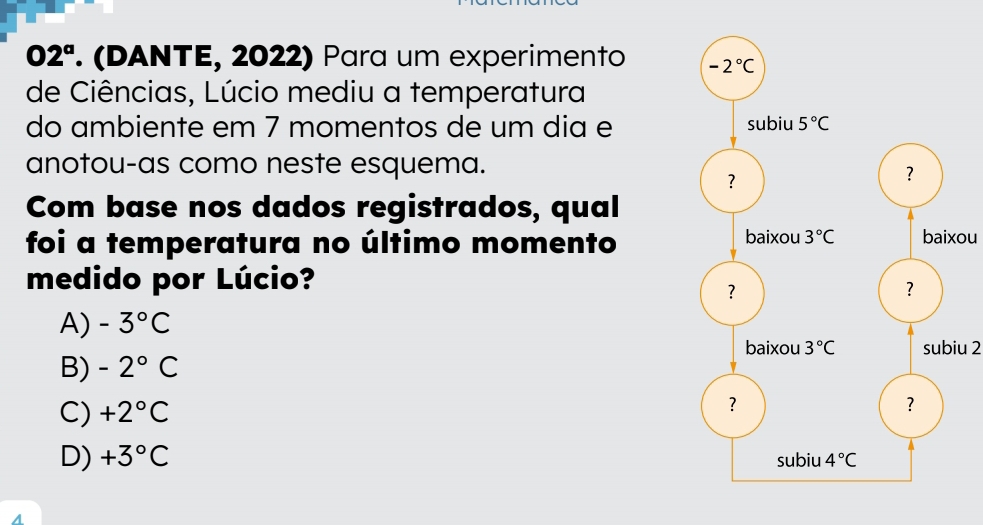 02^a. (DANTE, 2022) Para um experimento 
de Ciências, Lúcio mediu a temperatura
do ambiente em 7 momentos de um dia e
anotou-as como neste esquema.
Com base nos dados registrados, qual
foi a temperatura no último momentobaixou
medido por Lúcio?
A) -3°C
B) -2°C subiu 2
C) +2°C
D) +3°C
A