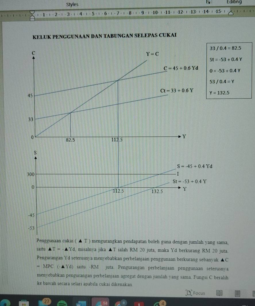 Styles Editing
Ⅰ、1 ， 1 · 2 、  3 4 1 5 6 1. 7 8 1 . 9 ' ·10. ' · 11 · ( 12 13 14  15
KELUK PENGGUNAAN DAN TABUNGAN SELEPAS CUKAI
33/0.4=82.5
St=-53+0.4Y
0=-53+0.4Y
53/0.4=Y
mengurangkan pendapatan boleh guna dengan jumlah yang sama,
iaitu △ T=-△ Yd , misalnya jika ▲T ialah RM 20 juta, maka Yd berkurang RM 20 juta.
Pengurangan Yd seterusnya menyebabkan perbelanjaan penggunaan berkurang sebanyak ▲C
=MPC(-△ Yd) iaitu -RM juta. Pengurangan perbelanjaan penggunaan seterusnya
menyebabkan pengurangan perbelanjaan agregat dengan jumlah yang sama. Fungsi C beralih
ke bawah secara selari apabila cukai dikenakan
Focus
27