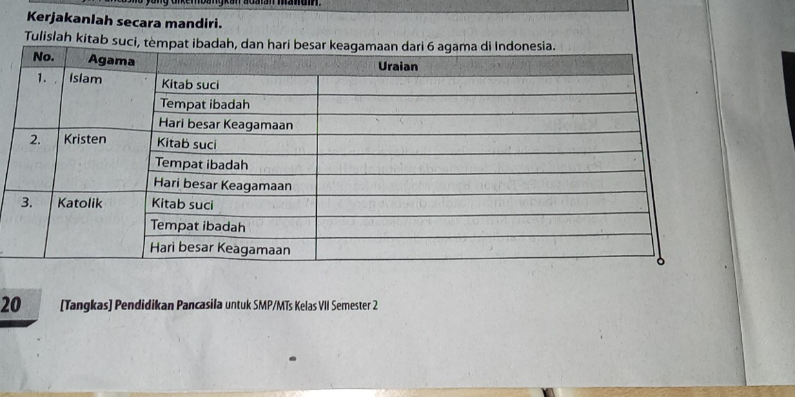 Kerjakanlah secara mandiri. 
Tulislah kitab su
20 [Tangkas] Pendidikan Pancasila untuk SMP/MTs Kelas VII Semester 2