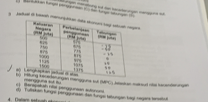 Grüngen menebung auf den kecederungen menggune suf 
)'Bentukkan füngst penggunsan (C) dan lungsl übungan (S) 
3 Jadual di bawah menungar. 
a 
bgan mengguna sut (MPC) Jelaskan maksud nitai kecenderungan 
mengguna sut itu 
c) Berapakah nilai penggunaan autonomi. 
d) Tuliskan fungsi penggunaan dan fungsi tabungan bagi negara tersebut 
4. alam sebuah eo