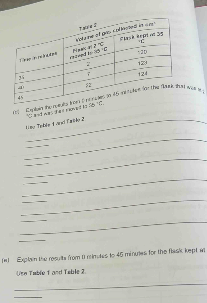 Explaint was at°C and was then move
_Use Table 1 and Table 2.
_
_
_
_
_
_
_
_
_
_
_
(e) Explain the results from 0 minutes to 45 minutes for the flask kept at
Use Table 1 and Table 2.
_
_