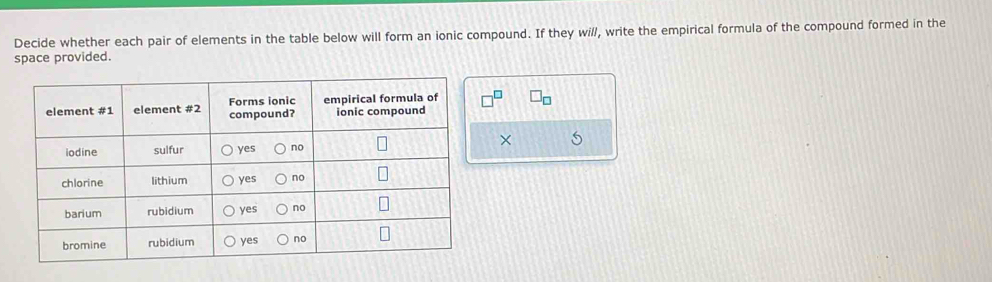 Decide whether each pair of elements in the table below will form an ionic compound. If they wil/, write the empirical formula of the compound formed in the 
space provided. 
×