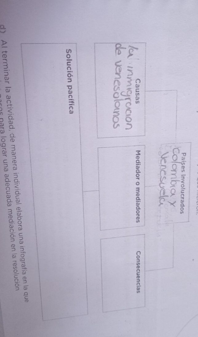 Países involucrados 
Causas Mediador o mediadores Consecuencias 
Solución pacífica 
d) Al terminar la actividad, de manera individual elabora una infografía en la que 
ros para lograr una adecuada mediación en la resolución