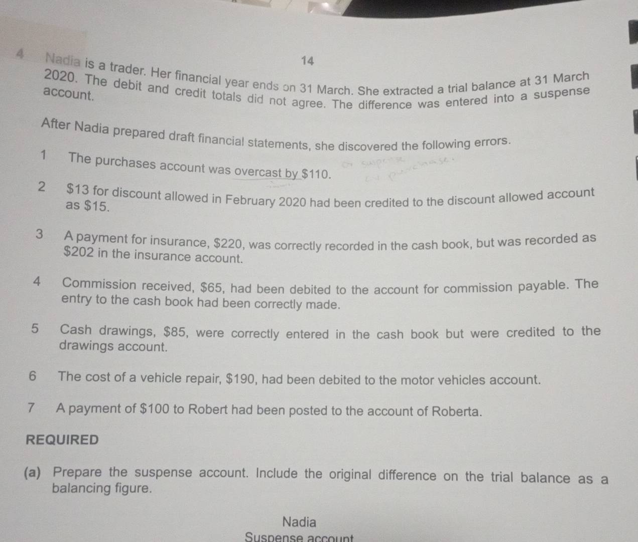 14 
4 Nadia is a trader. Her financial year ends on 31 March. She extracted a trial balance at 31 March 
2020. The debit and credit totals did not agree. The difference was entered into a suspense 
account. 
After Nadia prepared draft financial statements, she discovered the following errors. 
1 The purchases account was overcast by $110. 
2 $13 for discount allowed in February 2020 had been credited to the discount allowed account 
as $15. 
3 A payment for insurance, $220, was correctly recorded in the cash book, but was recorded as
$202 in the insurance account. 
4 Commission received, $65, had been debited to the account for commission payable. The 
entry to the cash book had been correctly made. 
5 Cash drawings, $85, were correctly entered in the cash book but were credited to the 
drawings account. 
6 The cost of a vehicle repair, $190, had been debited to the motor vehicles account. 
7 A payment of $100 to Robert had been posted to the account of Roberta. 
REQUIRED 
(a) Prepare the suspense account. Include the original difference on the trial balance as a 
balancing figure. 
Nadia 
Suspense account