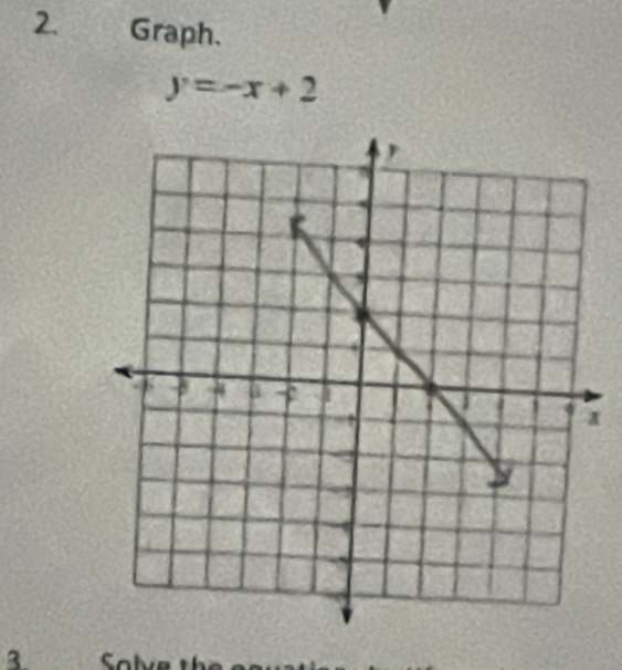 Graph.
y=-x+2
x
3.