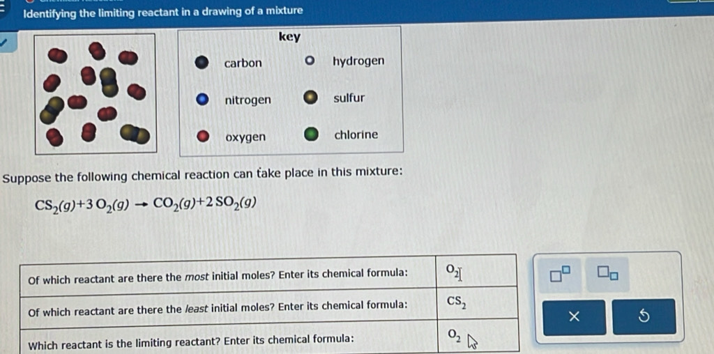 Identifying the limiting reactant in a drawing of a mixture
key
carbon hydrogen
nitrogen sulfur
oxygen chlorine
Suppose the following chemical reaction can take place in this mixture:
CS_2(g)+3O_2(g)to CO_2(g)+2SO_2(g)
Of which reactant are there the most initial moles? Enter its chemical formula: O_2 □^(□) □ _□ 
Of which reactant are there the /east initial moles? Enter its chemical formula: CS_2
×
Which reactant is the limiting reactant? Enter its chemical formula: O_2