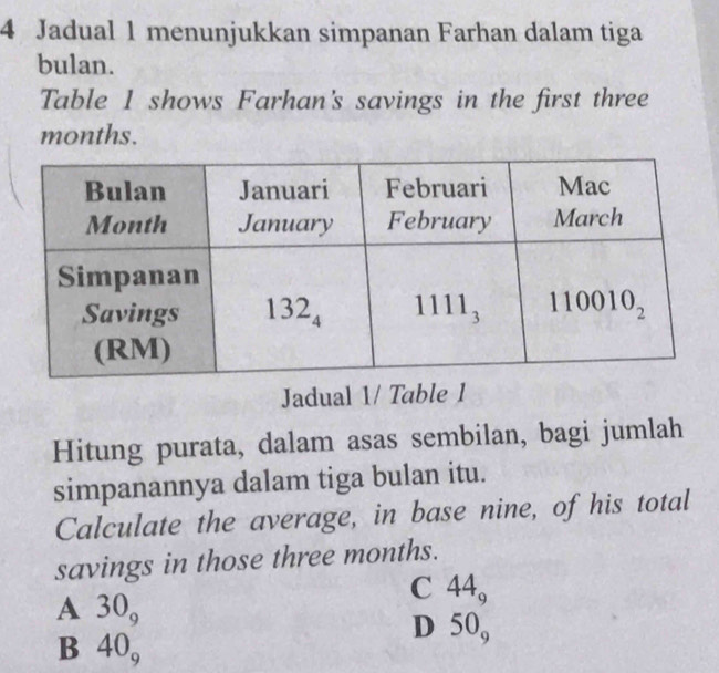 Jadual 1 menunjukkan simpanan Farhan dalam tiga
bulan.
Table 1 shows Farhan's savings in the first three
months.
Jadual 1/ Table 1
Hitung purata, dalam asas sembilan, bagi jumlah
simpanannya dalam tiga bulan itu.
Calculate the average, in base nine, of his total
savings in those three months.
A 30_9
C 44_9
D 50_9
B 40_9