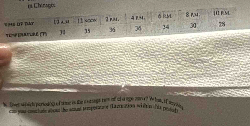 Over which period(s) of time is the average rate of change zern? Wha, if snytny 
can you conclude about the actual temporature fluctuation within this peried?