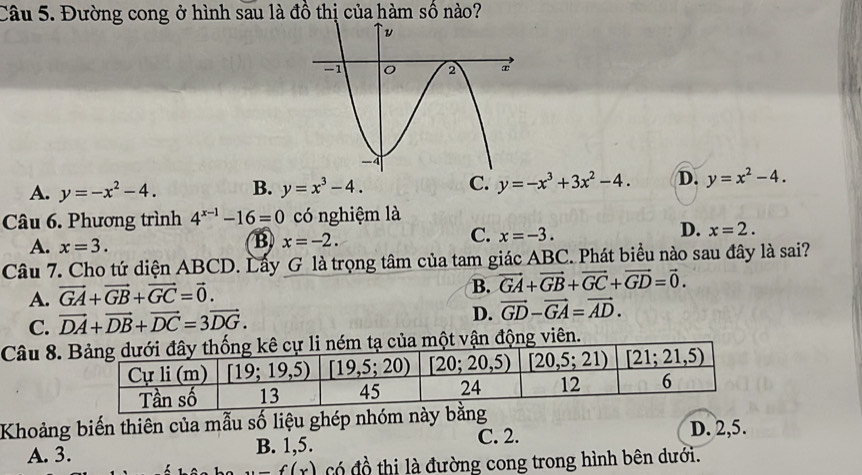 Đường cong ở hình sau là đồ thị của hàm số nào?
A. y=-x^2-4. B. y=x^3-4. C. y=-x^3+3x^2-4. D. y=x^2-4.
Câu 6. Phương trình 4^(x-1)-16=0 có nghiệm là
C. x=-3.
D. x=2.
A. x=3.
B x=-2.
Câu 7. Cho tứ diện ABCD. Lấy G là trọng tâm của tam giác ABC. Phát biểu nào sau đây là sai?
A. vector GA+vector GB+vector GC=vector 0.
B. vector GA+vector GB+vector GC+vector GD=vector 0.
C. vector DA+vector DB+vector DC=3vector DG.
D. vector GD-vector GA=vector AD.
Câu 8. ộng viên.
Khoảng biến thiên của mẫu số liệu ghép nhóm này bằng
A. 3. B. 1,5. C. 2. D. 2,5.
f(x) có đồ thị là đường cong trong hình bên dưới.