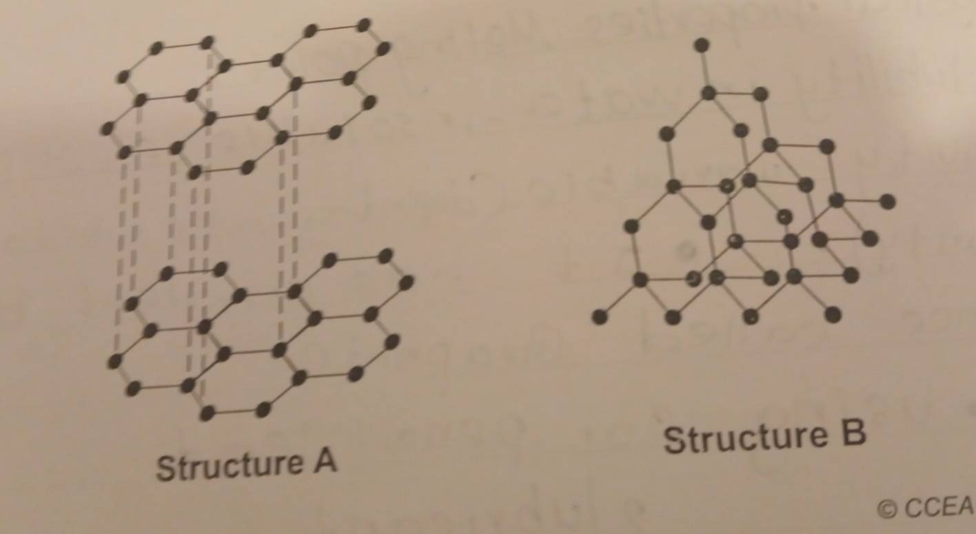 Structure B 
CCEA