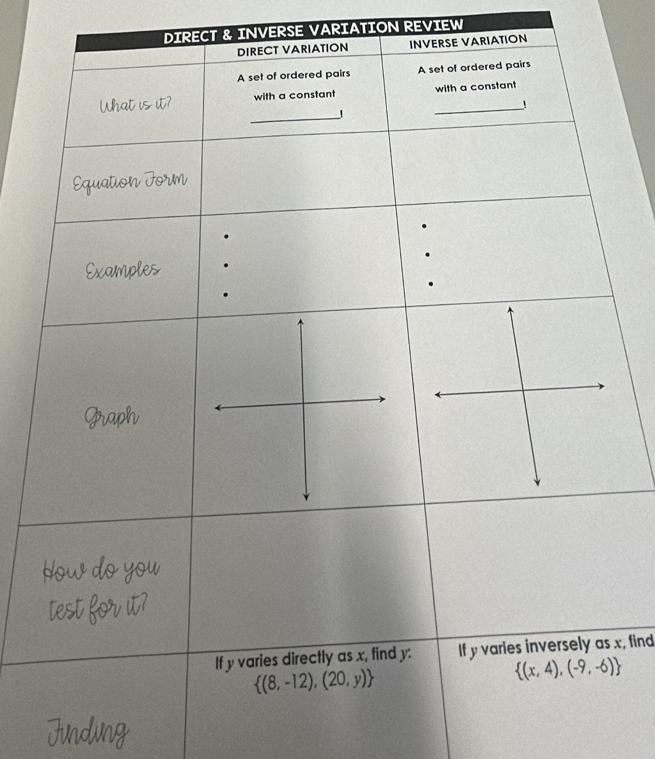 DIRECT & INVERSE VARIATION REVIEW
ON
x, find