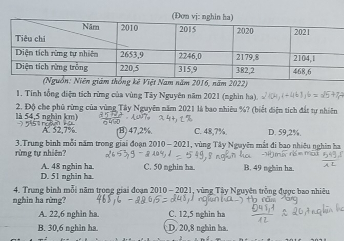 am năm 2016, năm 2022)
1. Tính tổng diện tích rừng của vùng Tây Nguyên năm 2021 (nghìn ha).
2. Độ che phủ rừng của vùng Tây Nguyên năm 2021 là bao nhiêu %? (biết diện tích đất tự nhiên
là 54,5 nghìn km)
A 52,7%. B) 47,2%. C. 48,7%. D. 59,2%.
3.Trung bình mỗi năm trong giai đoạn 2010 - 2021 , vùng Tây Nguyên mất đi bao nhiêu nghìn ha
rừng tự nhiên?
A. 48 nghìn ha. C. 50 nghìn ha. B. 49 nghin ha.
D. 51 nghìn ha.
4. Trung bình mỗi năm trong giai đoạn 2010-2021 , vùng Tây Nguyên trồng được bao nhiêu
nghìn ha rừng?
A. 22,6 nghin ha. C. 12,5 nghìn ha
B. 30, 6 nghìn ha. D. 20,8 nghìn ha.