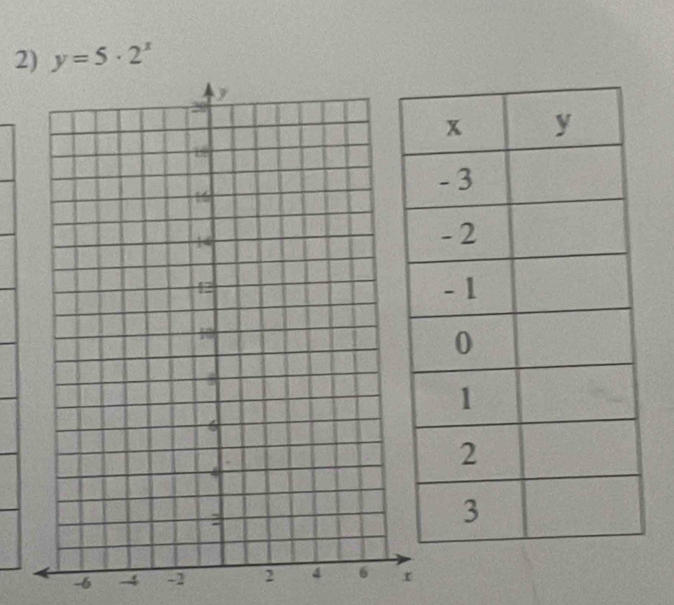 y=5· 2^x
-6 -4 -2 r