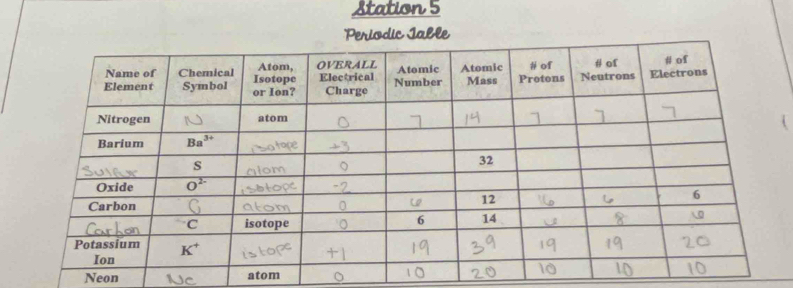 Station 5
Periodic Jable
Neon atom