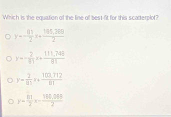 Which is the equation of the line of best-fit for this scatterplot?
y=- 81/2 x+ (165,389)/2 
y=- 2/81 x+ (111.748)/81 
y= 2/81 x+ (103,712)/81 
y= 81/2 x- (160,069)/2 