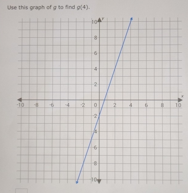 Use this graph of g to find g(4).
x
0