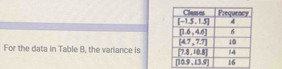 For the data in Table B, the variance is